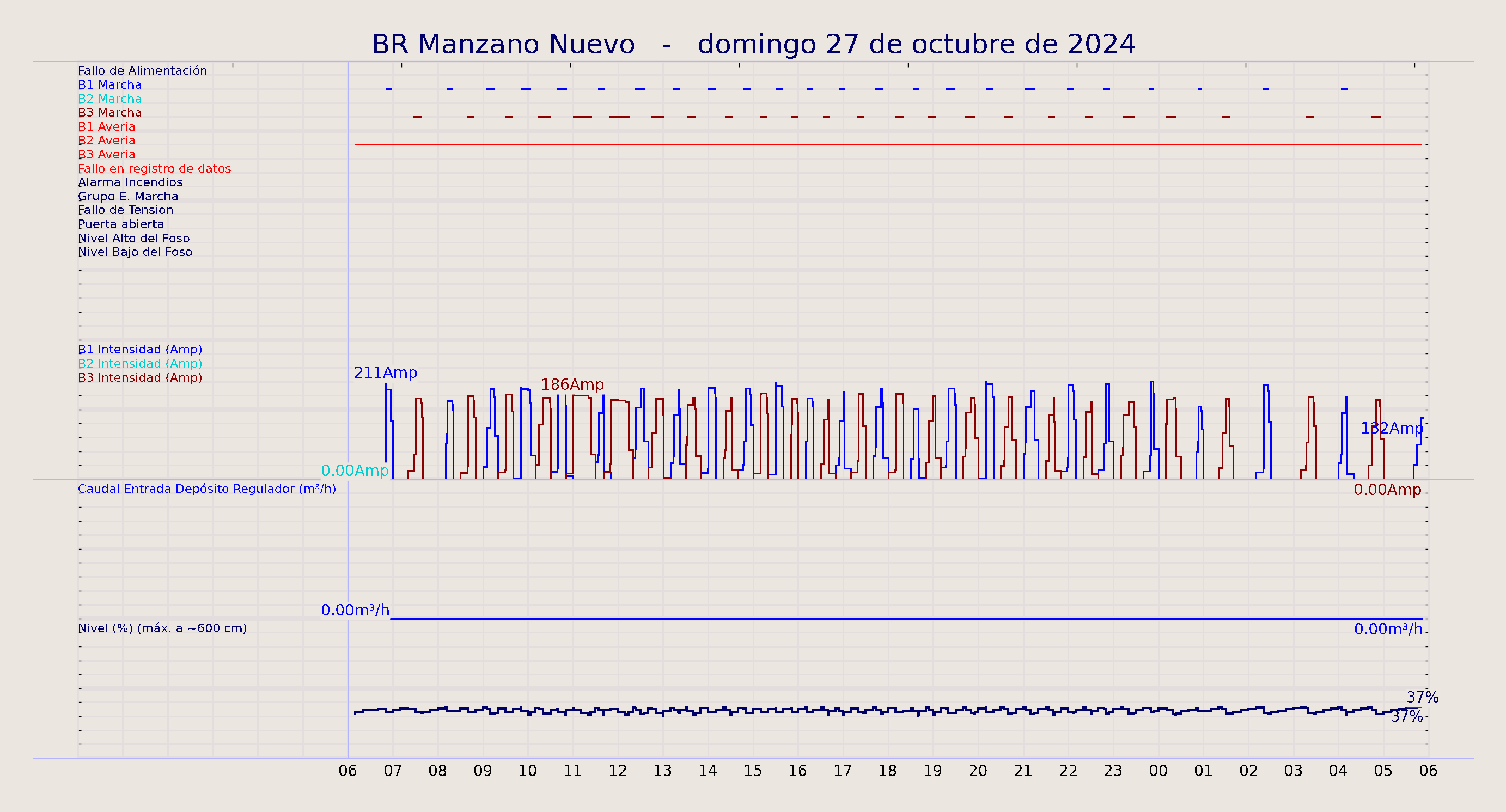 ../../imagenes/vid/2024/BR Manzano Nuevo/2024-10-27 BR Manzano Nuevo.png